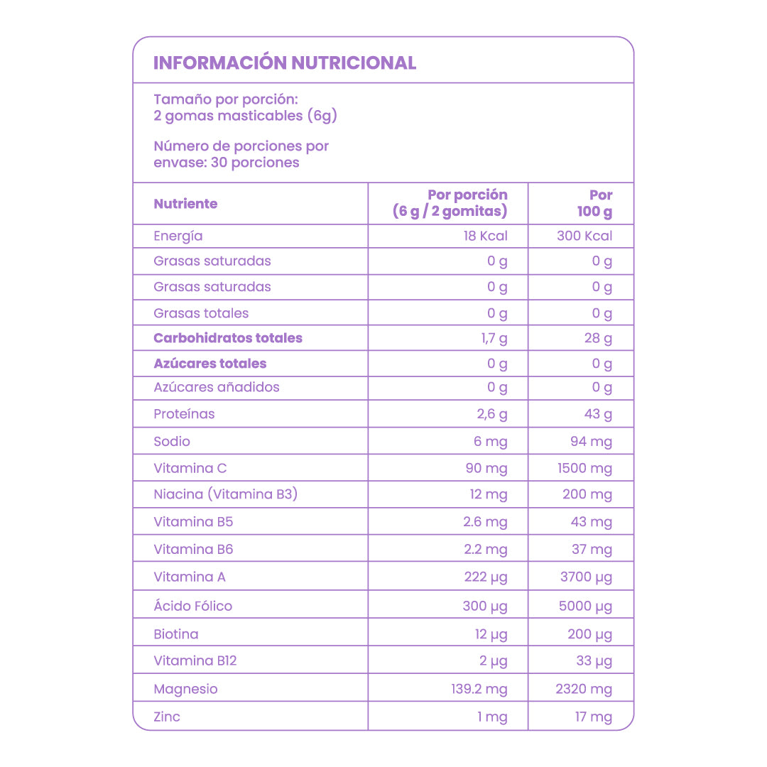 Gomitas Masticables - 6 | Anyeluz Resultados Reales